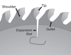 Saw Blade Parts
